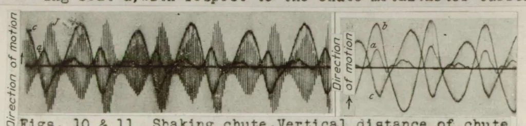 An illustration from Measuring vibration and torque with the oscillograph, 1924, leaf 25