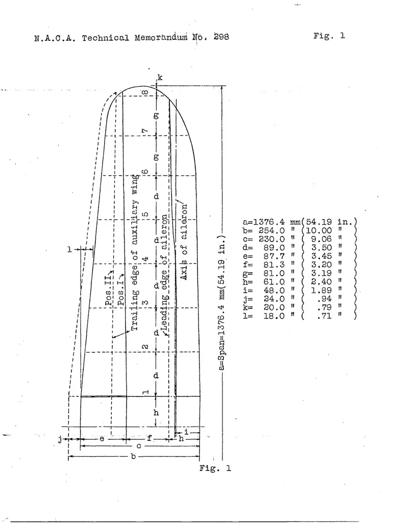 An illustration from Results of recent experiments with slotted wings, 1925, leaf 16