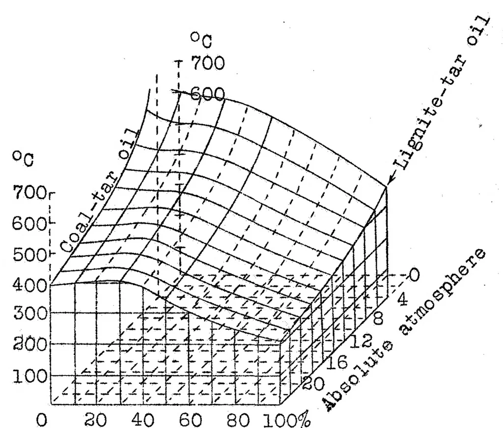 An illustration from Determination of ignition points of liquid fuels under pressure, 1925, leaf 18
