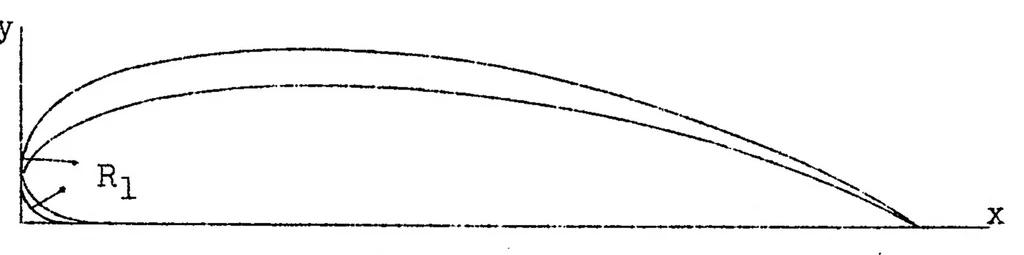 An illustration from Pressure distribution on fuselage of airplane model, 1925, leaf 18