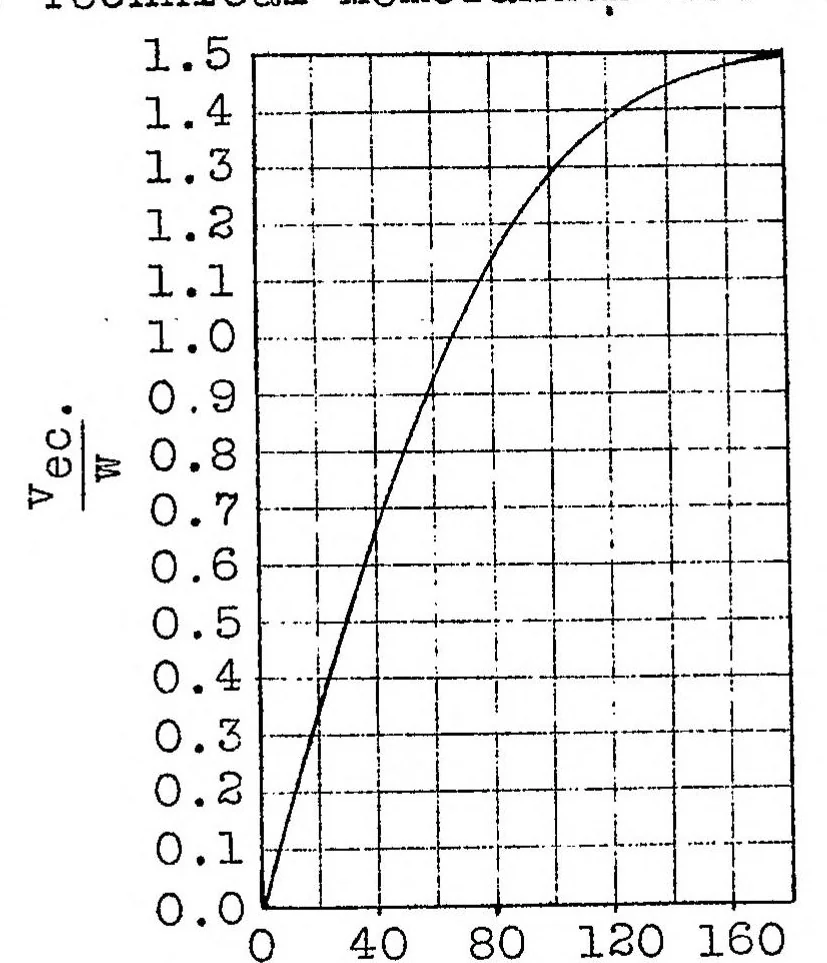 An illustration from Effect of speed on economy of airship traffic, 1925, leaf 57