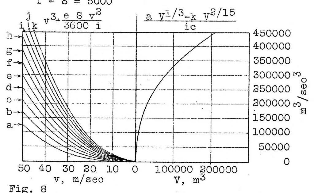 An illustration from Effect of speed on economy of airship traffic, 1925, leaf 58