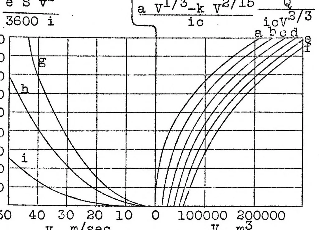 An illustration from Effect of speed on economy of airship traffic, 1925, leaf 59