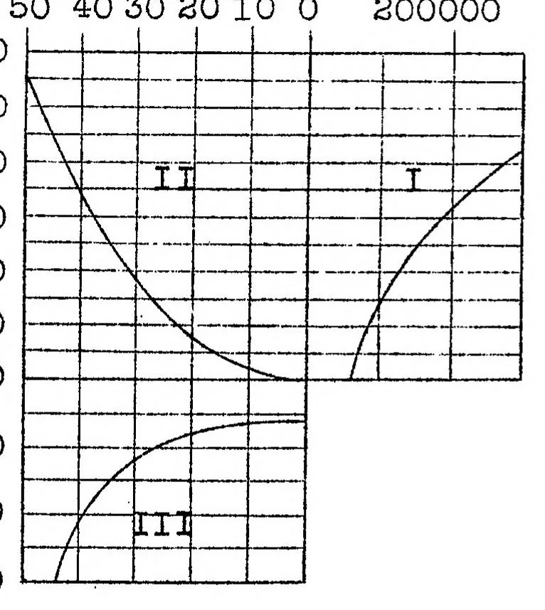 An illustration from Effect of speed on economy of airship traffic, 1925, leaf 59