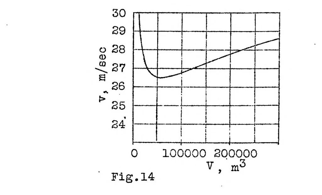 An illustration from Effect of speed on economy of airship traffic, 1925, leaf 61