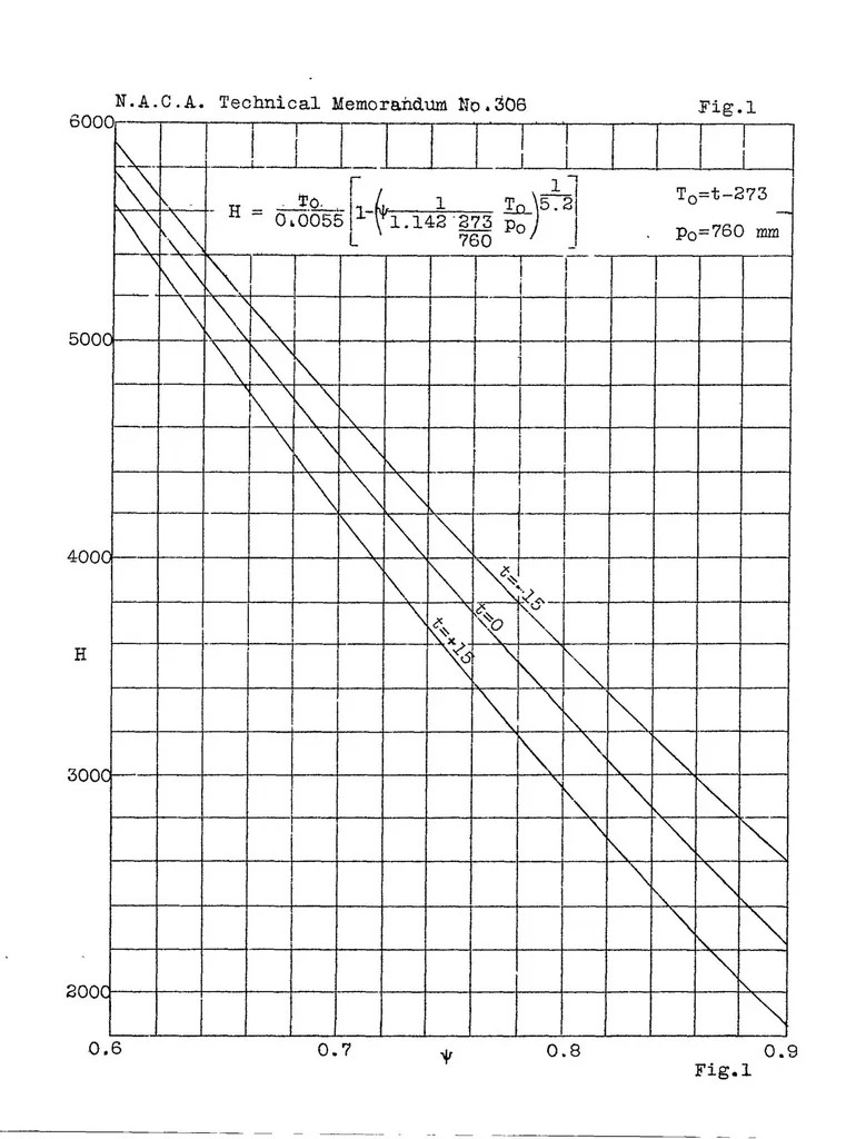 An illustration from , 1925, leaf 19