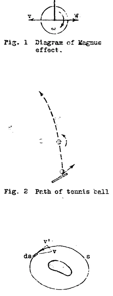 An illustration from The "Magnus effect" - the principle of the Flettner rotor, 1925, leaf 25