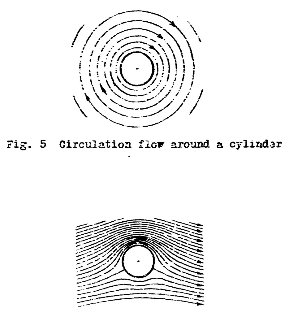 An illustration from The "Magnus effect" - the principle of the Flettner rotor, 1925, leaf 26