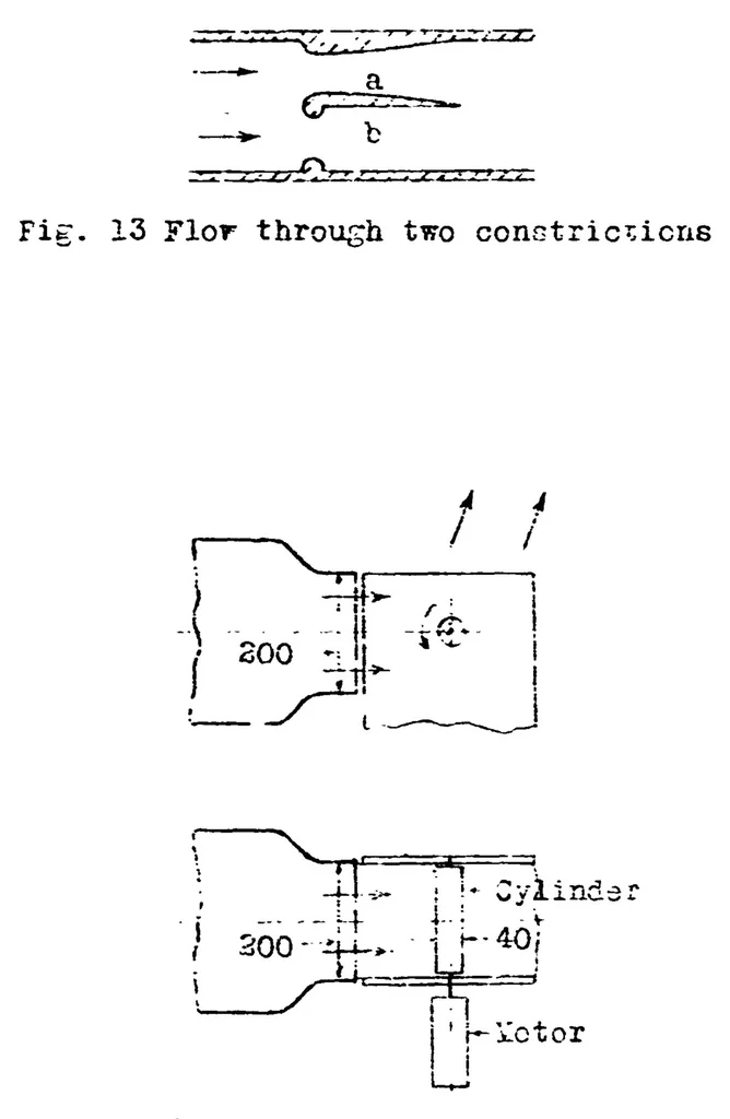 An illustration from The "Magnus effect" - the principle of the Flettner rotor, 1925, leaf 29