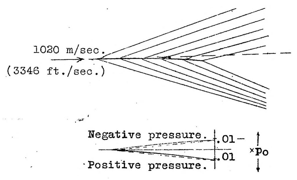 An illustration from Air forces on airfoils moving faster than sound, 1925, leaf 10