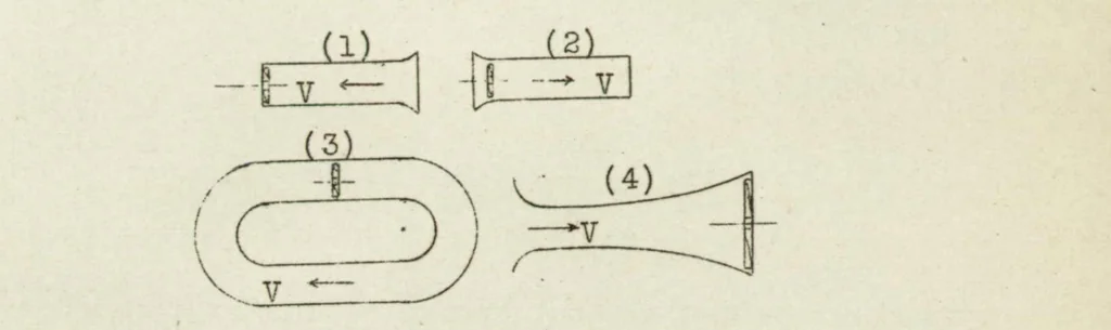 An illustration from High velocity wind tunnels : their application to ballistics, aerodynamics, and aeronautics, 1925, leaf 30