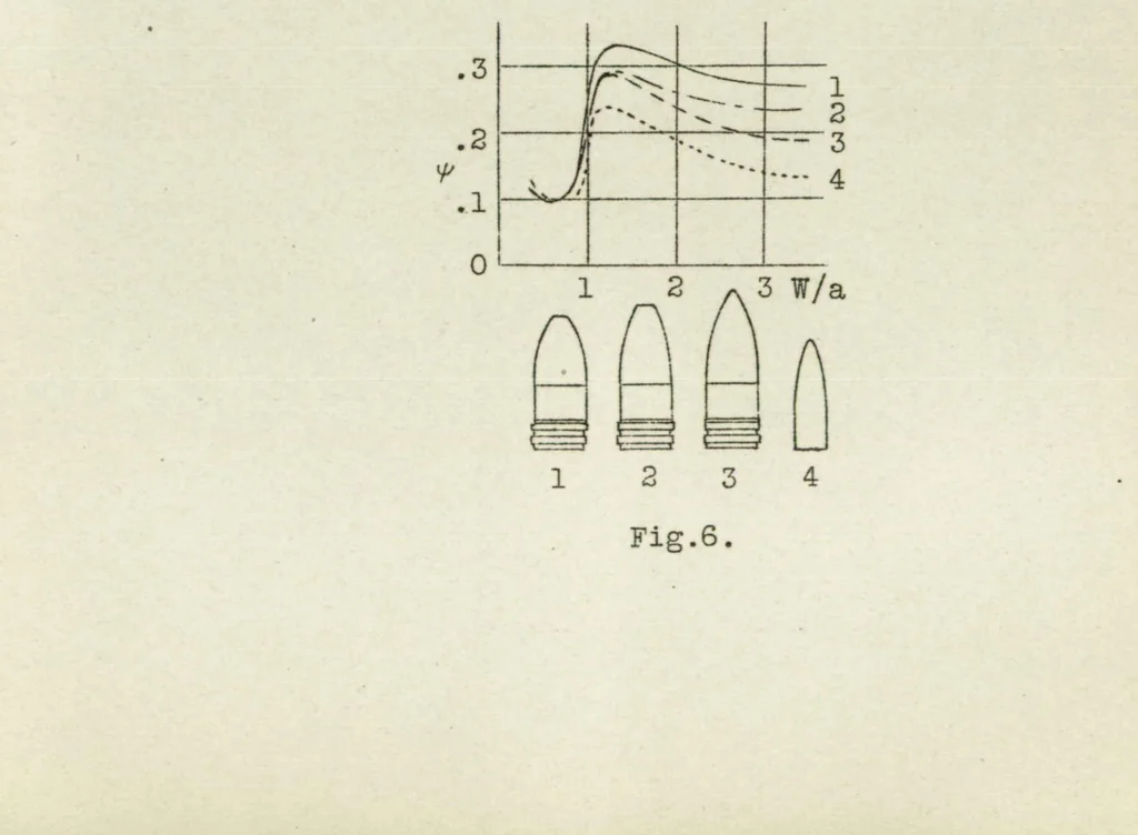 An illustration from High velocity wind tunnels : their application to ballistics, aerodynamics, and aeronautics, 1925, leaf 32