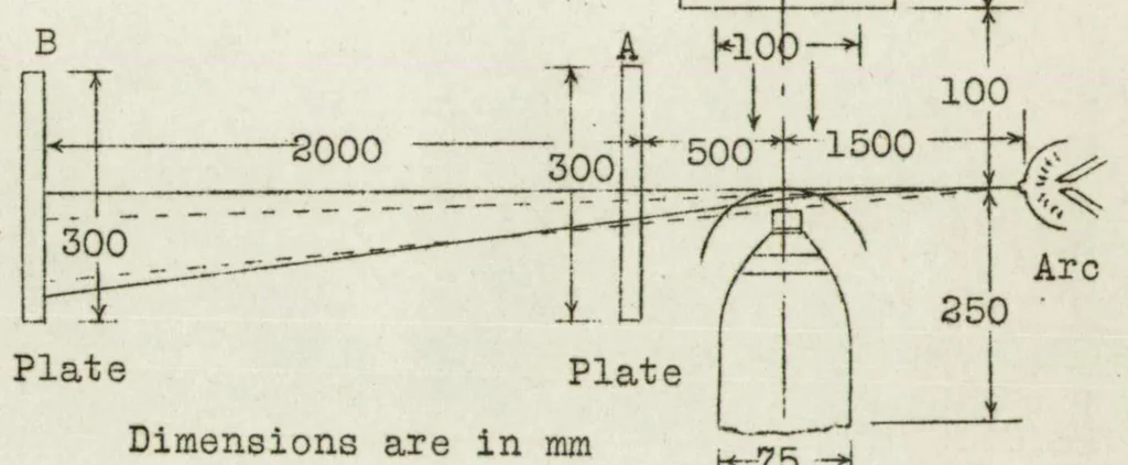 An illustration from High velocity wind tunnels : their application to ballistics, aerodynamics, and aeronautics, 1925, leaf 35