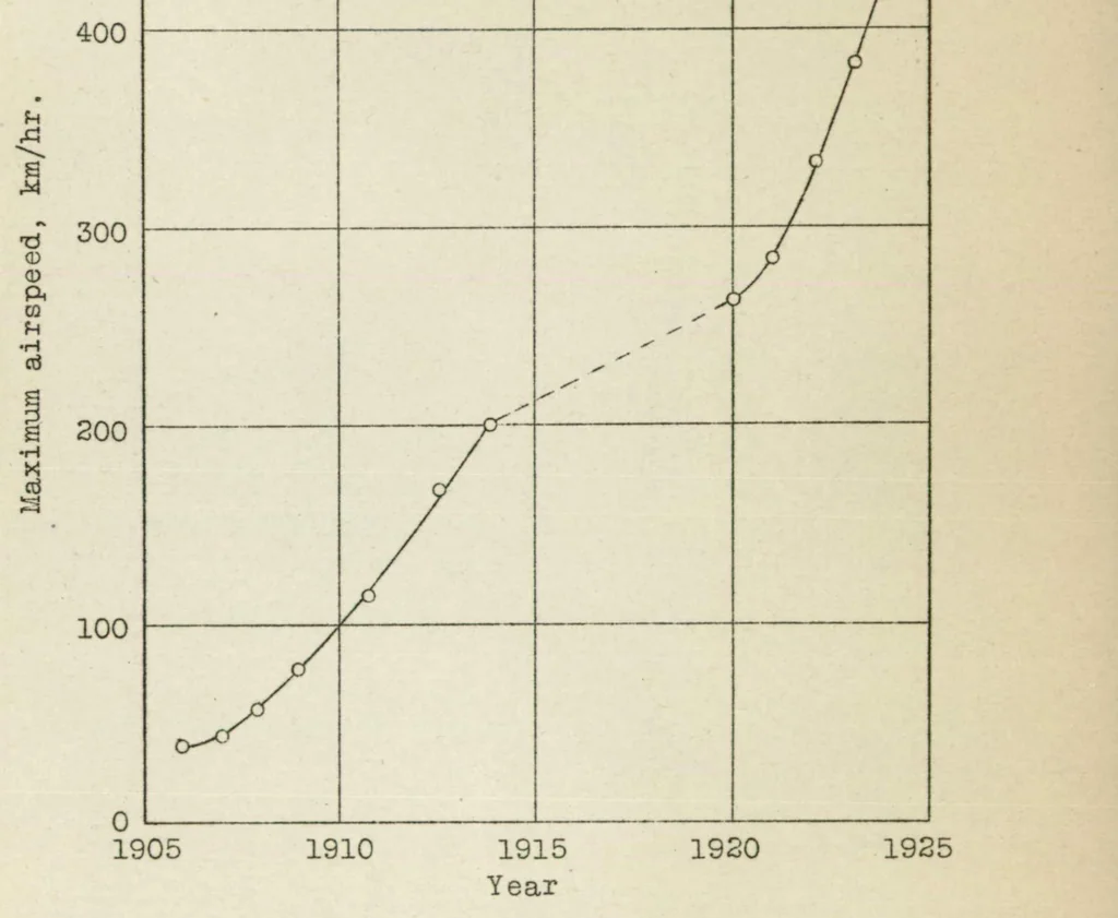 An illustration from High velocity wind tunnels : their application to ballistics, aerodynamics, and aeronautics, 1925, leaf 38