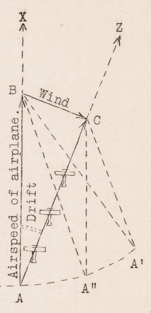 An illustration from The "navigraph", 1925, leaf 11