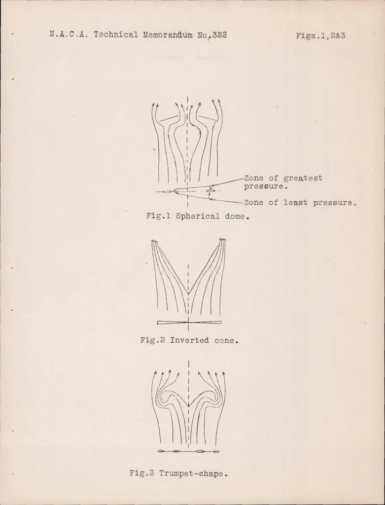 An illustration from Airplane Parachutes, 1925, leaf 79
