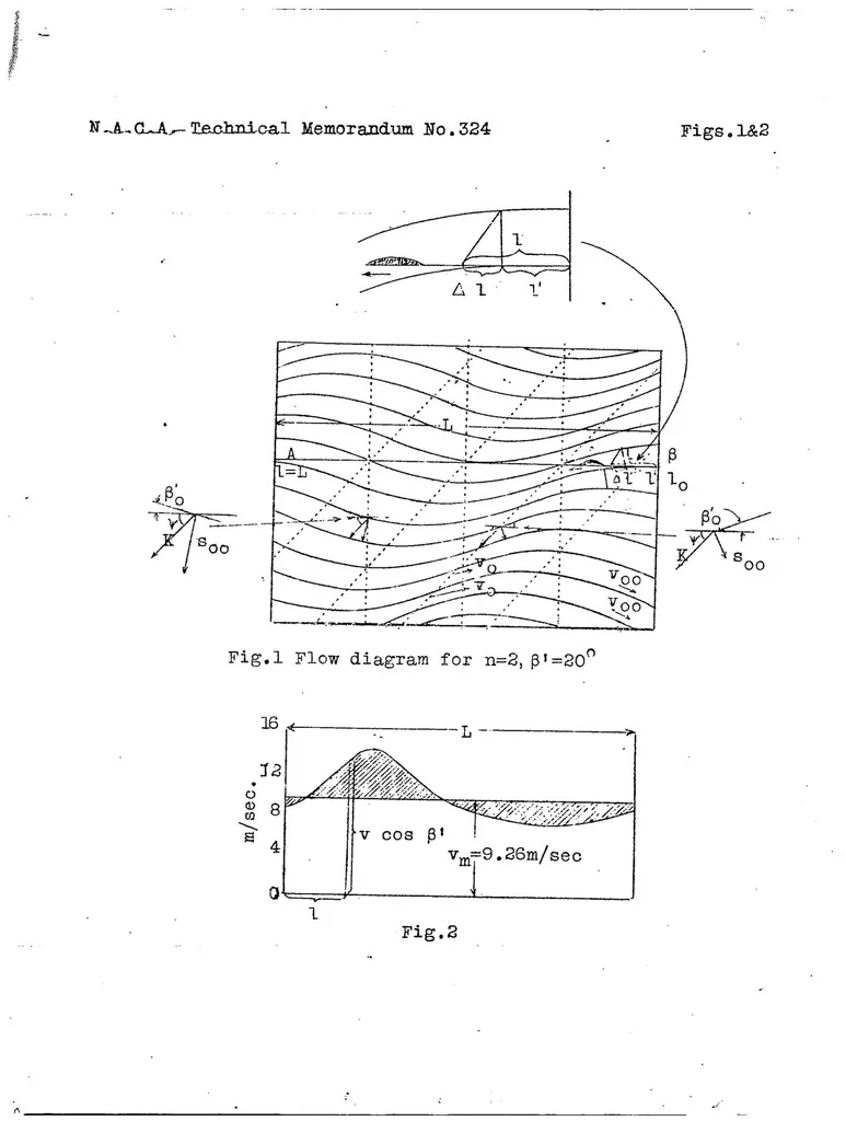 An illustration from Relation of "Lilienthal effect" to dynamic soaring flight, 1925, leaf 15