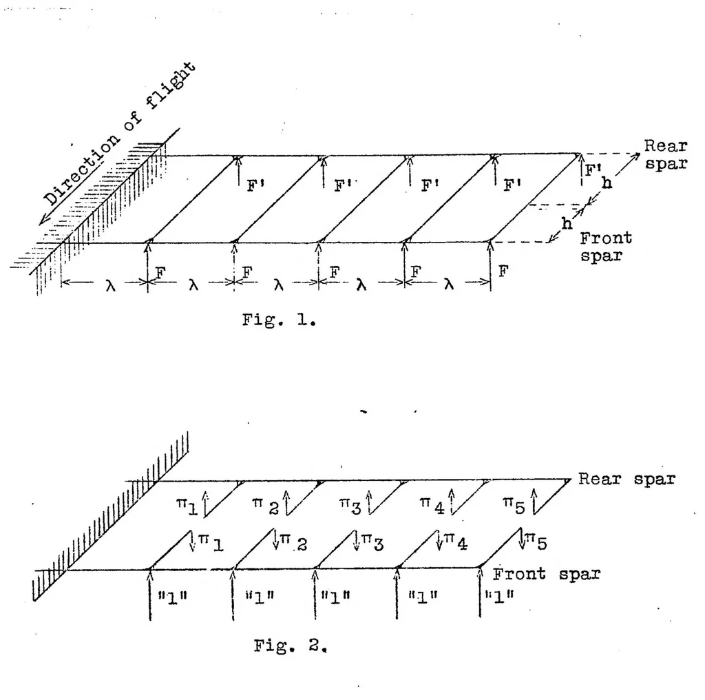 An illustration from Computation of cantilever airplane wings, 1925, leaf 22