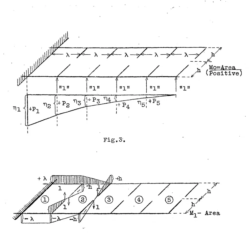 An illustration from Computation of cantilever airplane wings, 1925, leaf 23