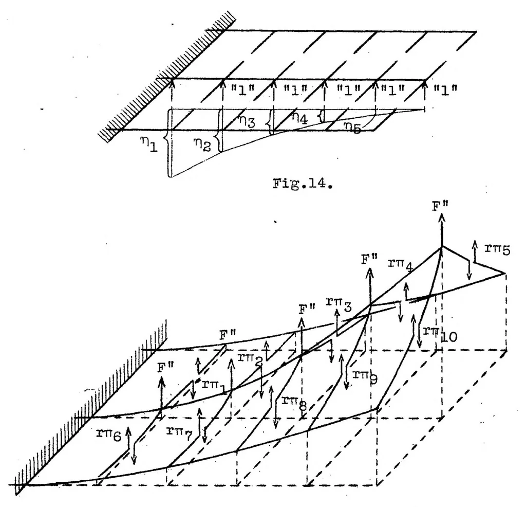 An illustration from Computation of cantilever airplane wings, 1925, leaf 28