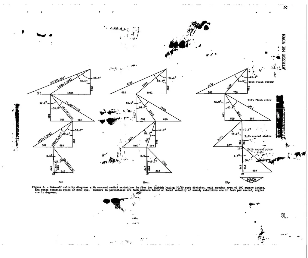 An illustration from Investigation of turbines suitable for use in a turbojet engine with high compressor pressure ratio and low compressor-tip speed IV : effect of increasing blade speed on velocity diagrams of turbine for engine operation at constant rotative speed, 1952, leaf 25