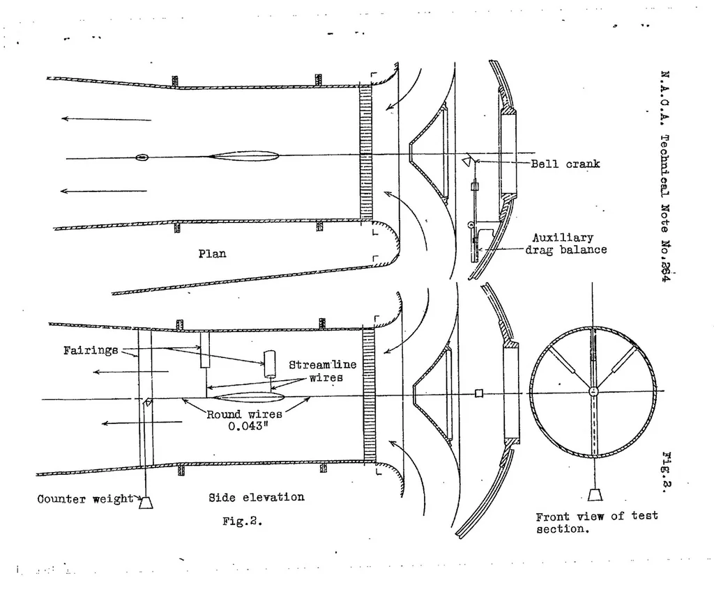 An illustration from Tests of the N.P.L. airship models in the variable density wind tunnel, 1927, leaf 10
