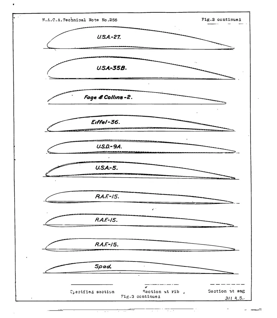 An illustration from Precision of wing sections and consequent aerodynamic effects, 1927, leaf 13