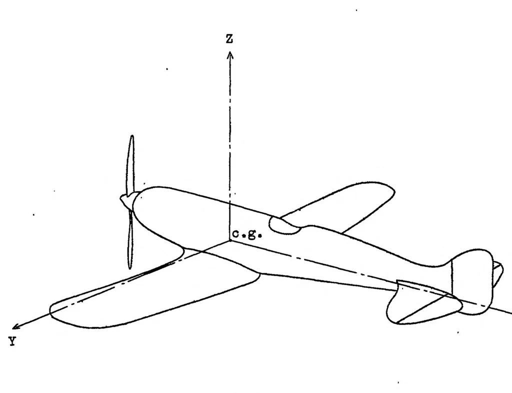 An illustration from Measurement of the moments of inertia of full scale airplanes, 1927, leaf 14