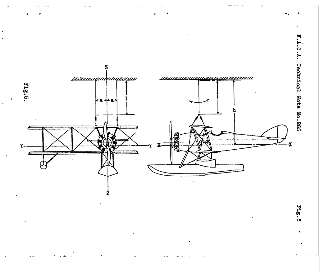 An illustration from Measurement of the moments of inertia of full scale airplanes, 1927, leaf 16