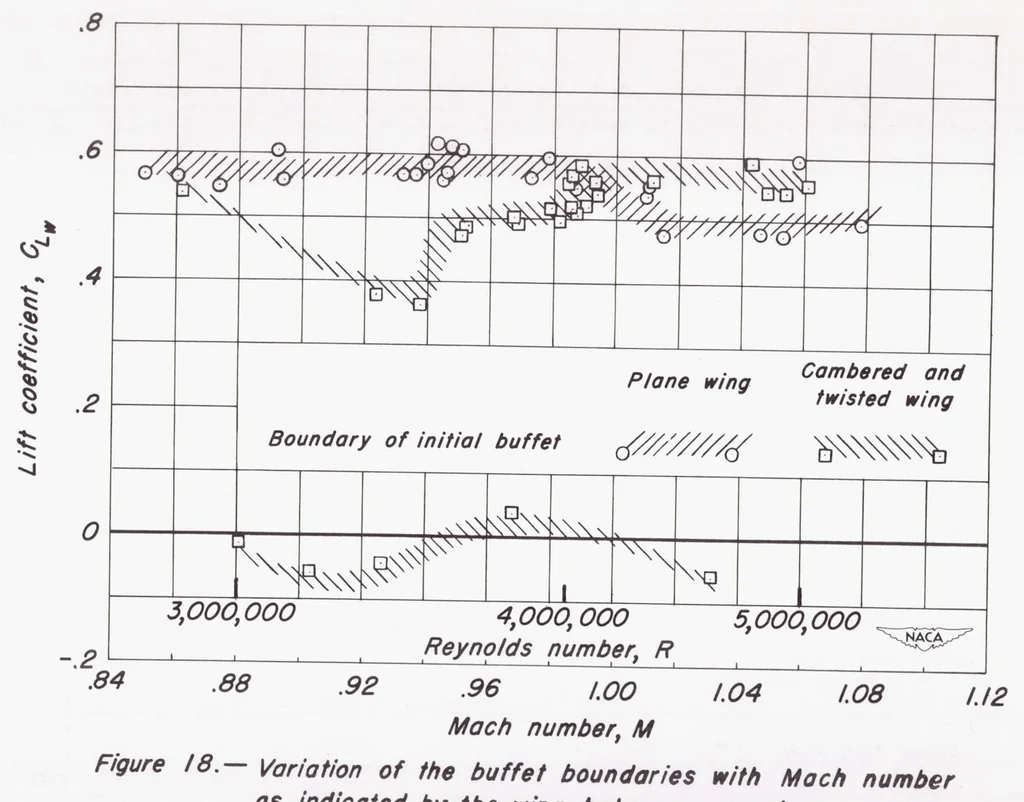 An illustration from Comparison of the Aerodynamic Characteristics at Transonic Speeds of a Plane Wing and a Cambered and Twisted Wing, Both Having 45 Degrees of Sweepback and an Aspect Ratio of 6, 1953, leaf 44