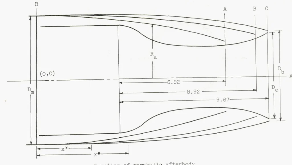 An illustration from Effect of Jet-nozzle-expansion Ratio on Drag of Parabolic Afterbodies, 1954, leaf 14
