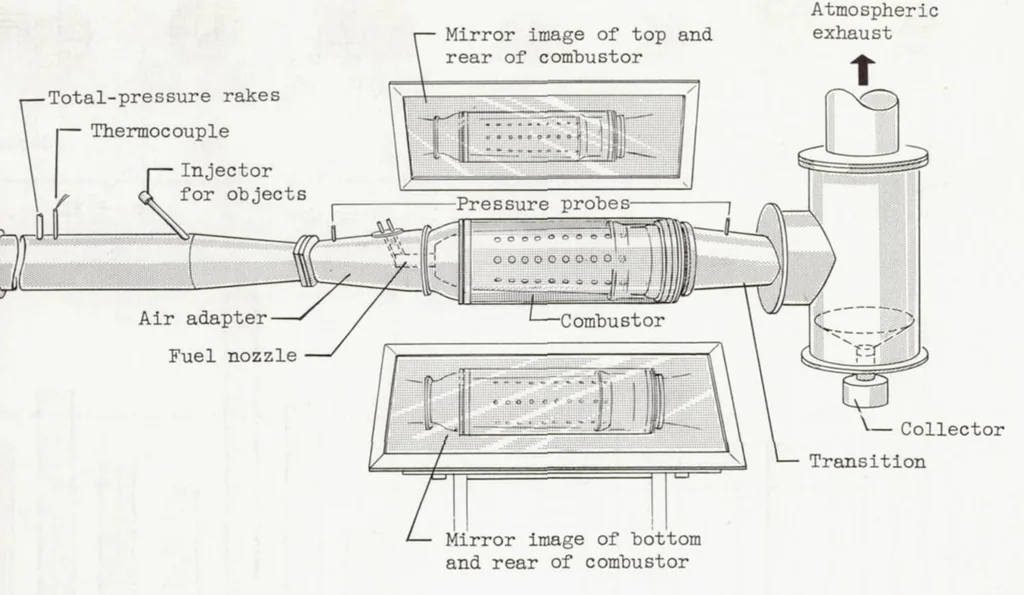 An illustration from Effectiveness of a Turbojet Tubular Combustor in Screening the Turbine from Foreign Objects, 1955, leaf 14