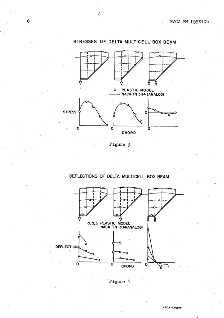 An illustration from Experimental analysis of multicell wings by means of plastic models, 1955, leaf 6