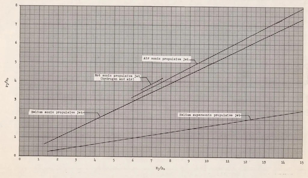 An illustration from Investigation of Jet Effects on a Flat Surface Downstream of the Exit of a Simulated Turbojet Nacelle at a Free-stream Mach Number of 1.39, 1956, leaf 38