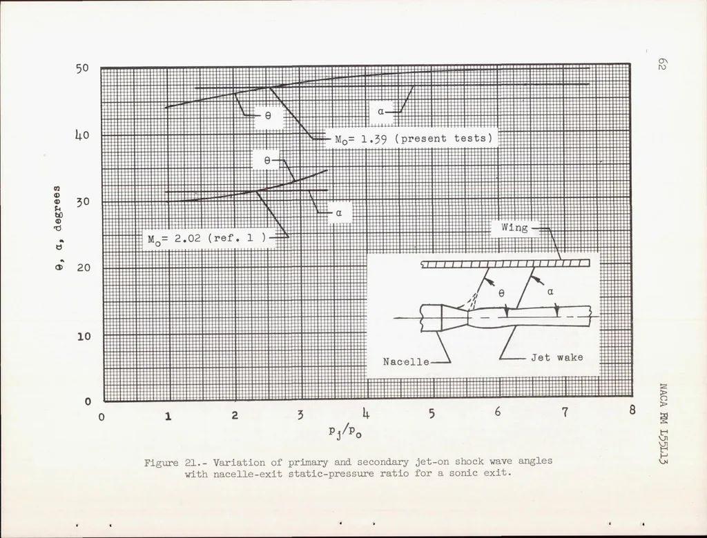An illustration from Investigation of Jet Effects on a Flat Surface Downstream of the Exit of a Simulated Turbojet Nacelle at a Free-stream Mach Number of 1.39, 1956, leaf 63