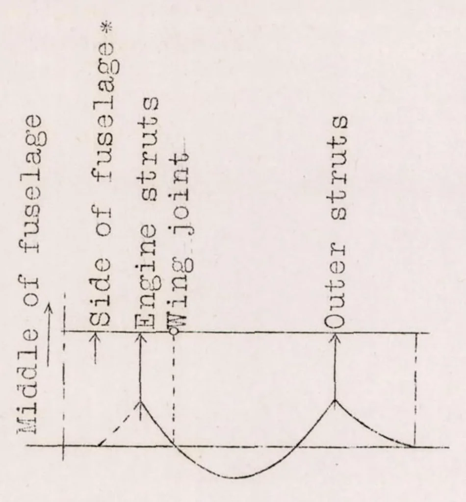 An illustration from Albatros Commercial Airplane L 73, 1926, leaf 16