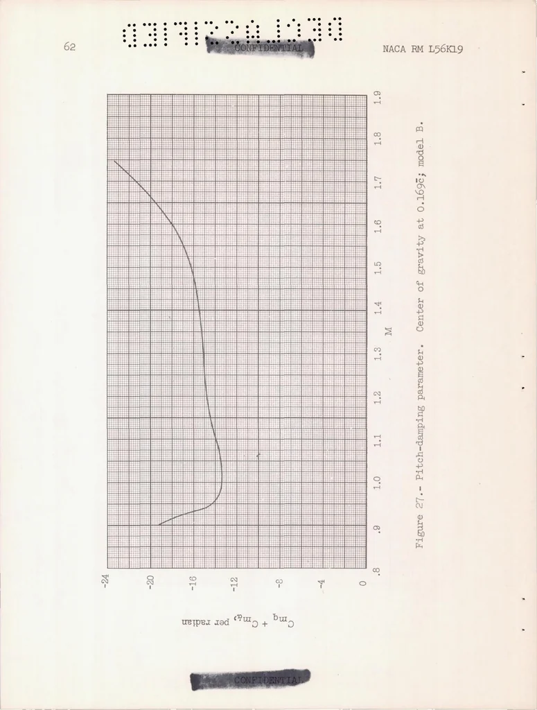 An illustration from A Summary of the Longitudinal and Lateral Stability and Control Characteristics Obtained from Rocket-model Tests of a Swept-wing Fighter-type Airplane at Mach Numbers from 0.5 to 1.9, 1957, leaf 63