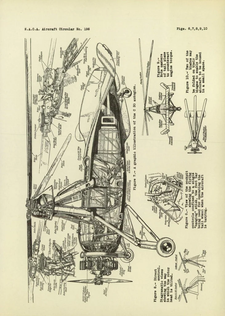 An illustration from Avro C.30 Direct-Control Autogiro (British), 1934, leaf 10