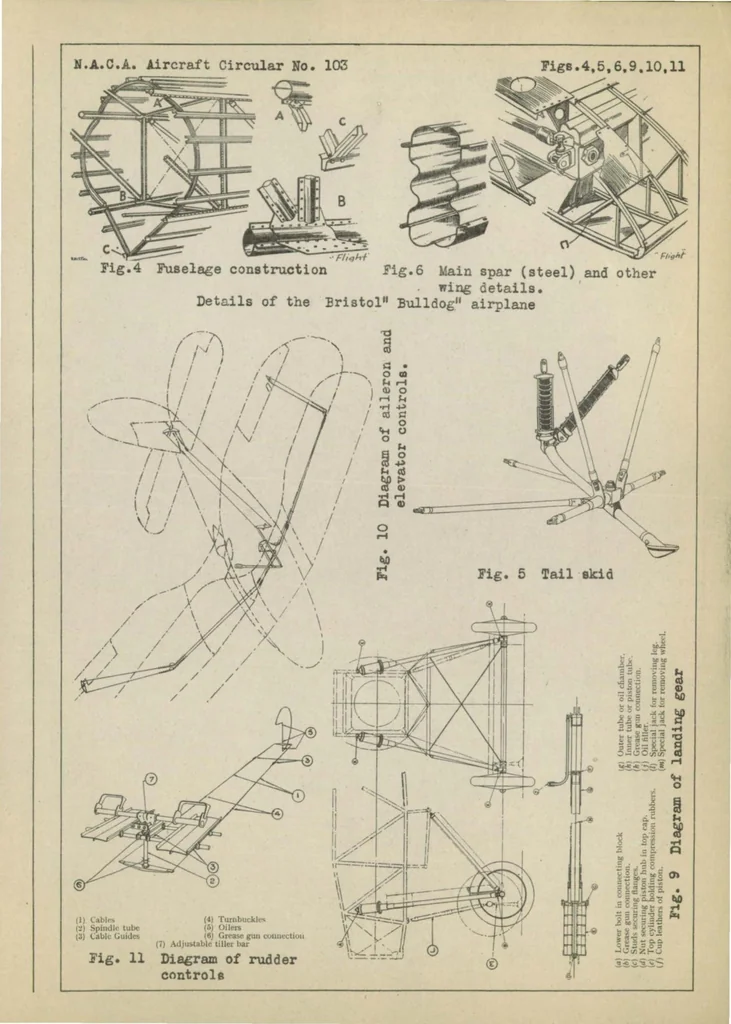 An illustration from The Bristol "Bulldog" (British): A Single-Seat All-Steel Fighter, 1929, leaf 18