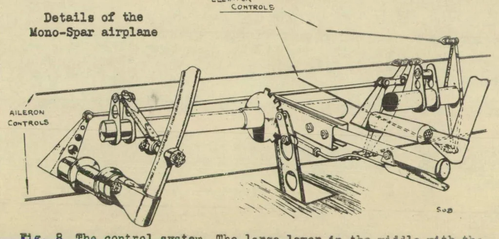 An illustration from The Mono-Spar light airplane (British) : a twin-engined low-wing cabin monoplane, 1931, leaf 10