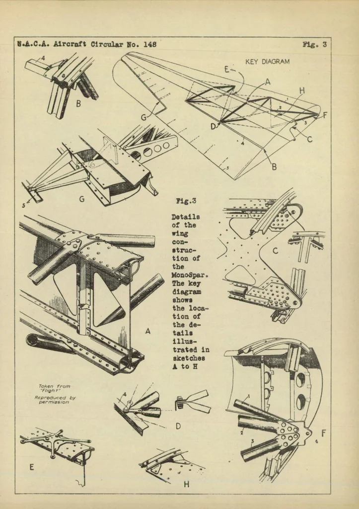 An illustration from The Mono-Spar light airplane (British) : a twin-engined low-wing cabin monoplane, 1931, leaf 9