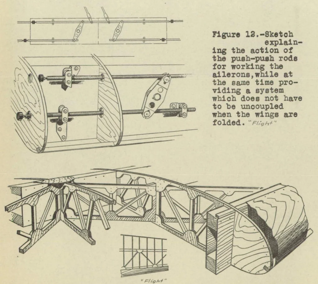 An illustration from The Comper "Mouse" commercial airplane (British) : a three-seat cabin low-wing monoplane, 1933, leaf 9