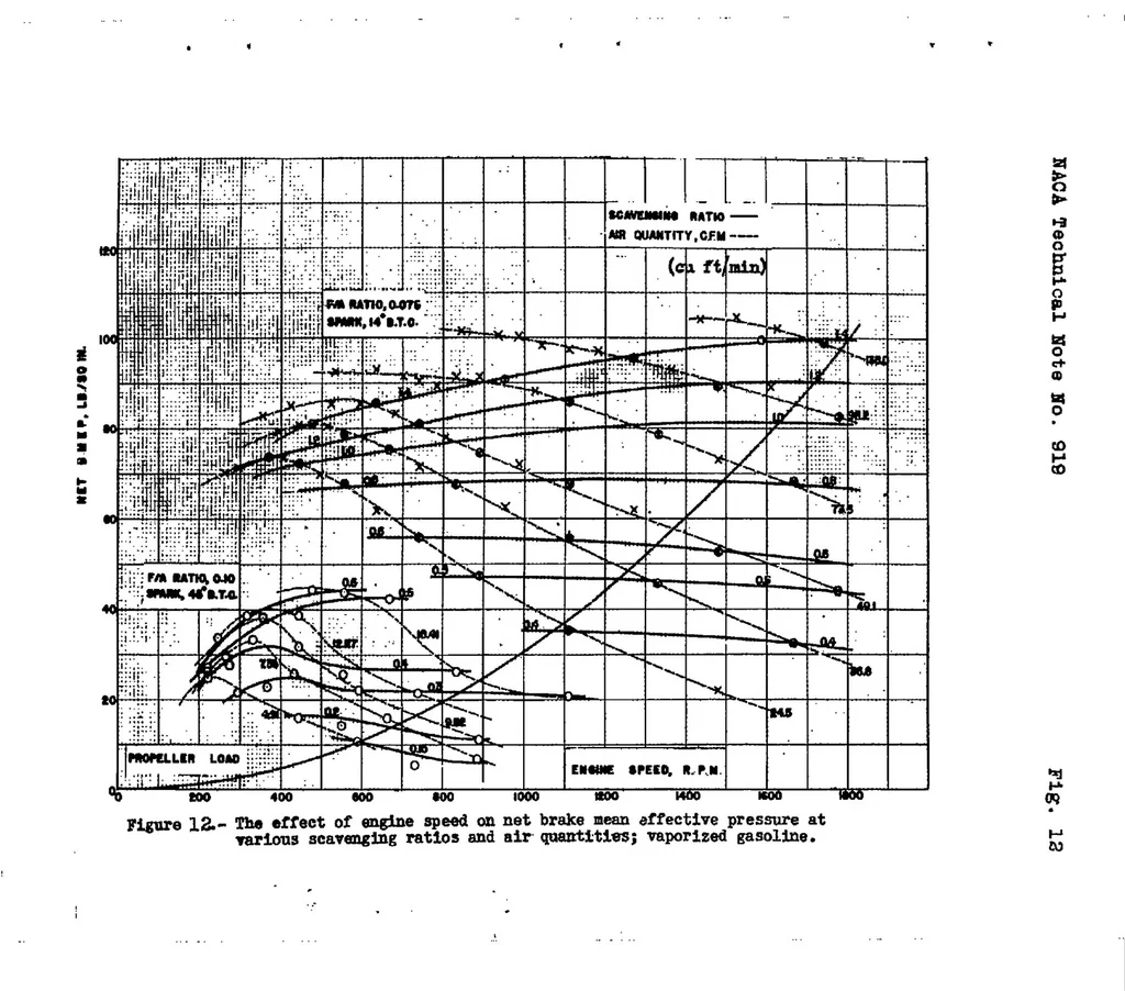 An illustration from Part-throttle operation and control of a piston-ported two-stroke cylinder, 1943, leaf 41