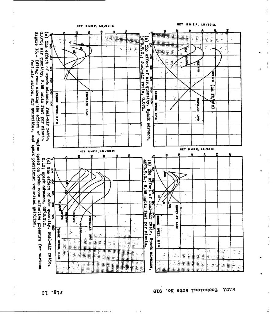 An illustration from Part-throttle operation and control of a piston-ported two-stroke cylinder, 1943, leaf 42