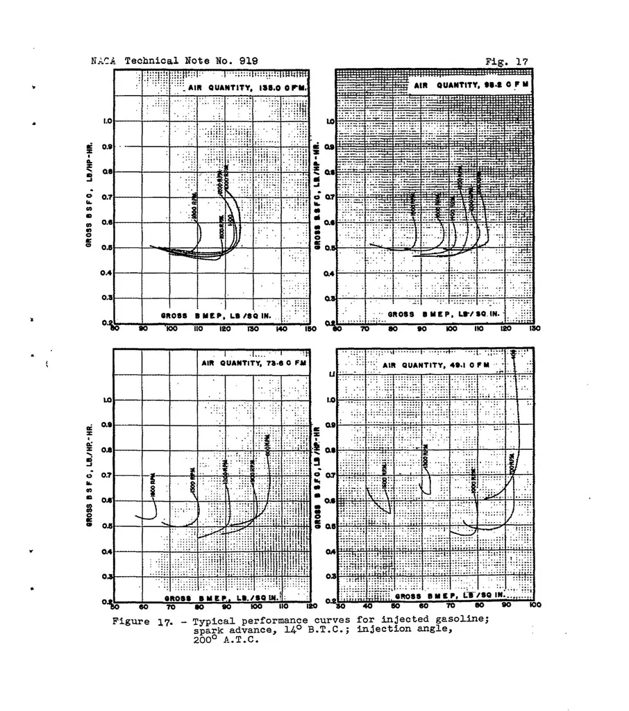 An illustration from Part-throttle operation and control of a piston-ported two-stroke cylinder, 1943, leaf 46