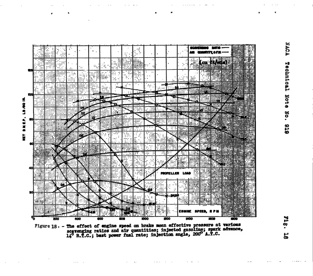 An illustration from Part-throttle operation and control of a piston-ported two-stroke cylinder, 1943, leaf 47