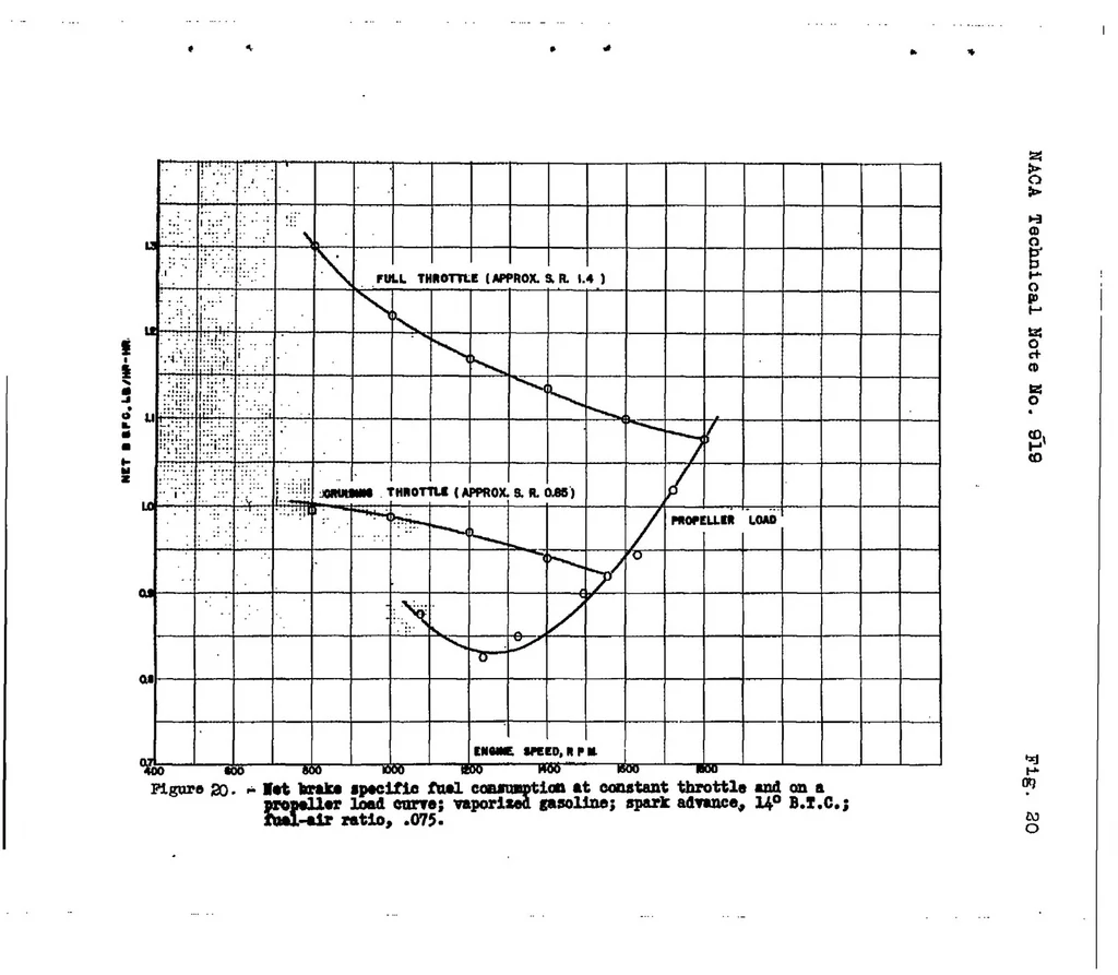 An illustration from Part-throttle operation and control of a piston-ported two-stroke cylinder, 1943, leaf 49