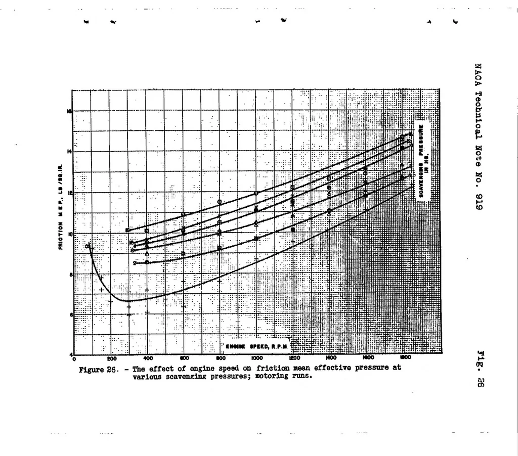 An illustration from Part-throttle operation and control of a piston-ported two-stroke cylinder, 1943, leaf 55