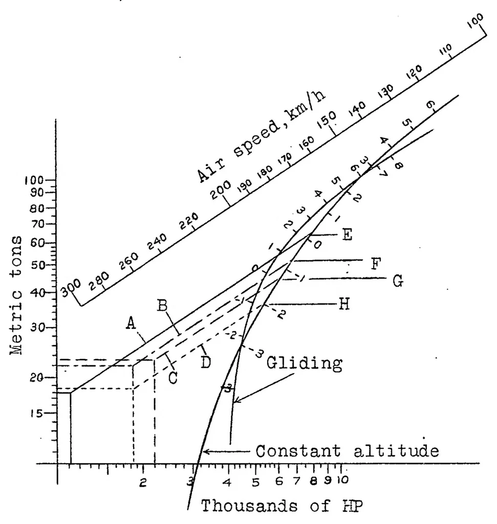 An illustration from Richard-Penhoet commercial seaplane, 1927, leaf 21