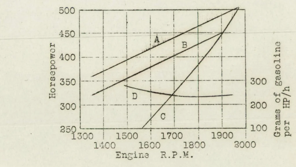 An illustration from Levasseur 8 transatlantic airplane, 1927, leaf 10